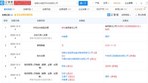 中国长城退出某医疗科技公司，持股比例曾高达99.08%